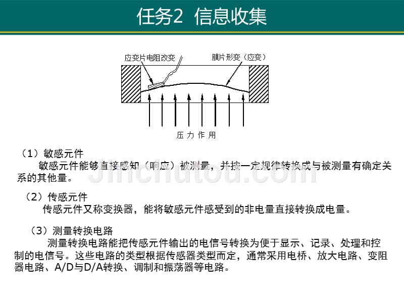 项目1酒精测试仪制作汇编_第5页