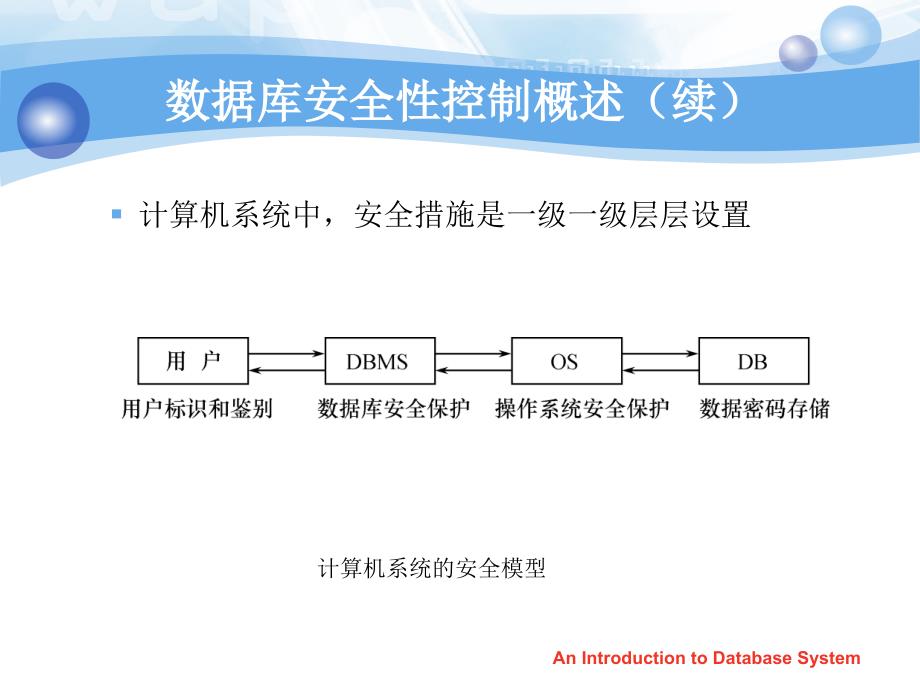 数据库4数据库安全性_第4页