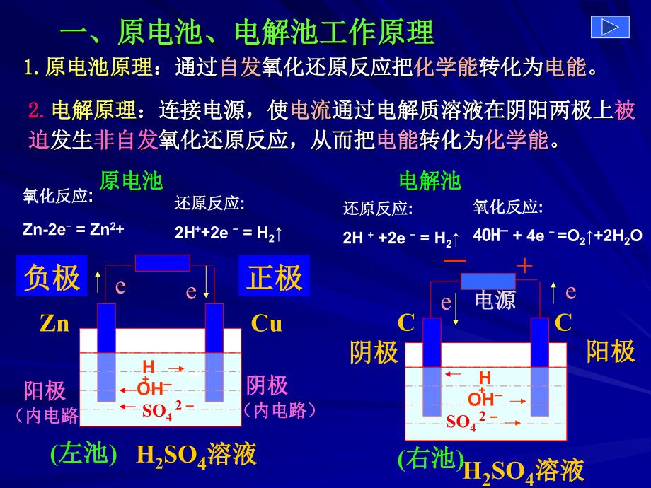 高中化学选修四第四章电化学复习讲义_第3页