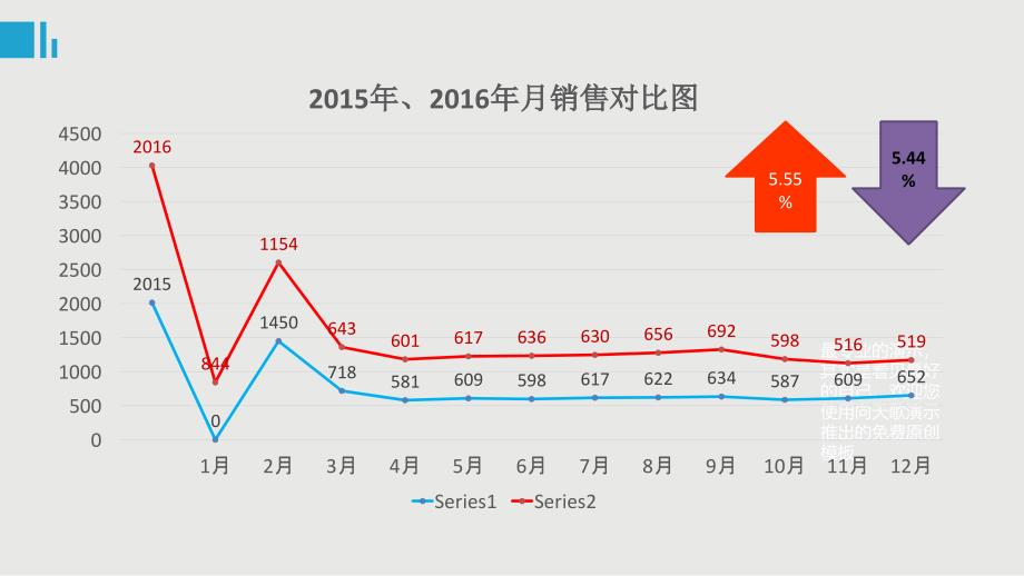 零售超市店长工作总结与计划-春节促销活动_第4页