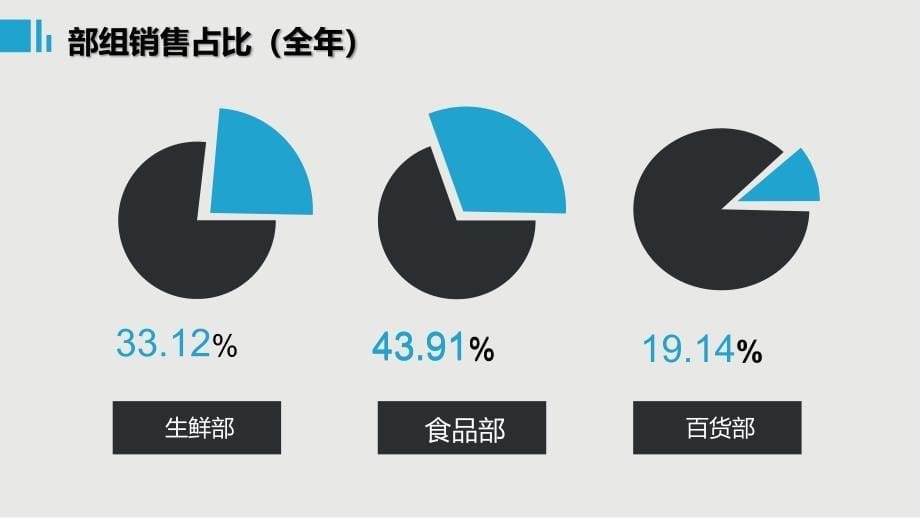 零售超市店长工作总结与计划-春节促销活动_第5页