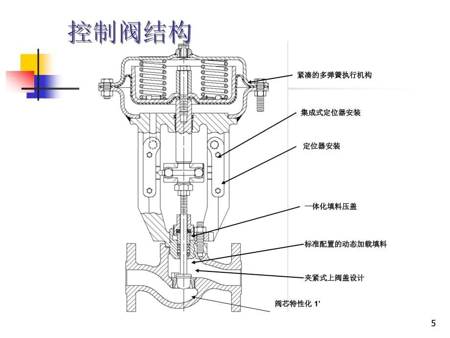 控制阀课件._第5页