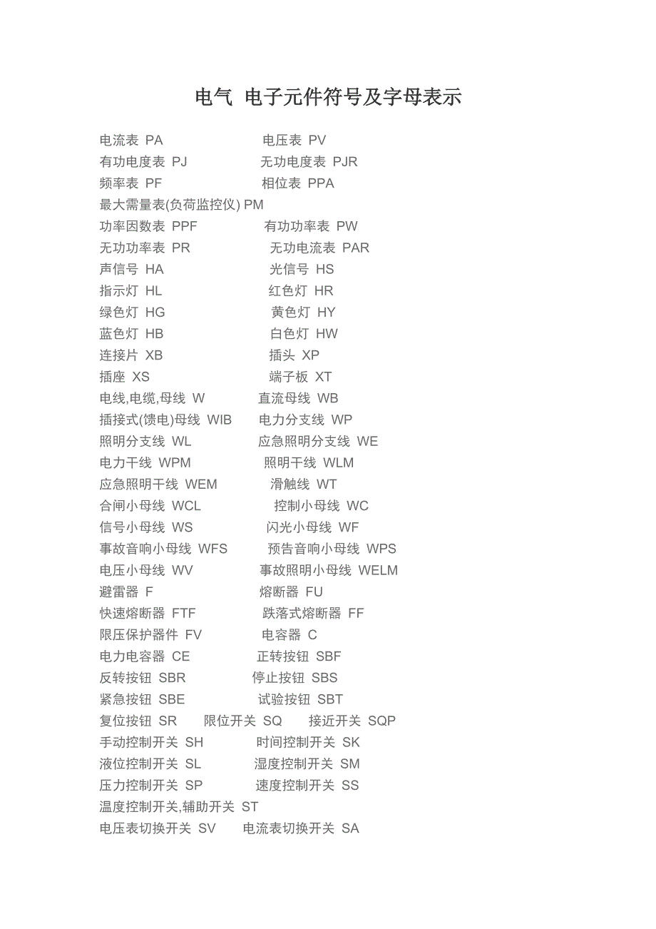 电气 电子元件字母表示_第1页