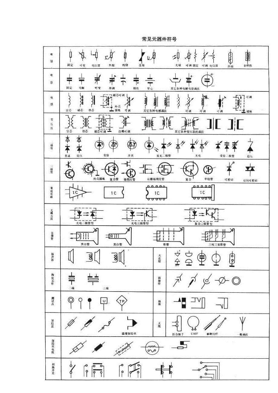 电气 电子元件字母表示_第5页