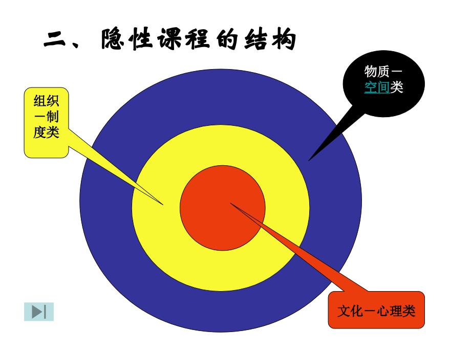 二隐性课程_第4页