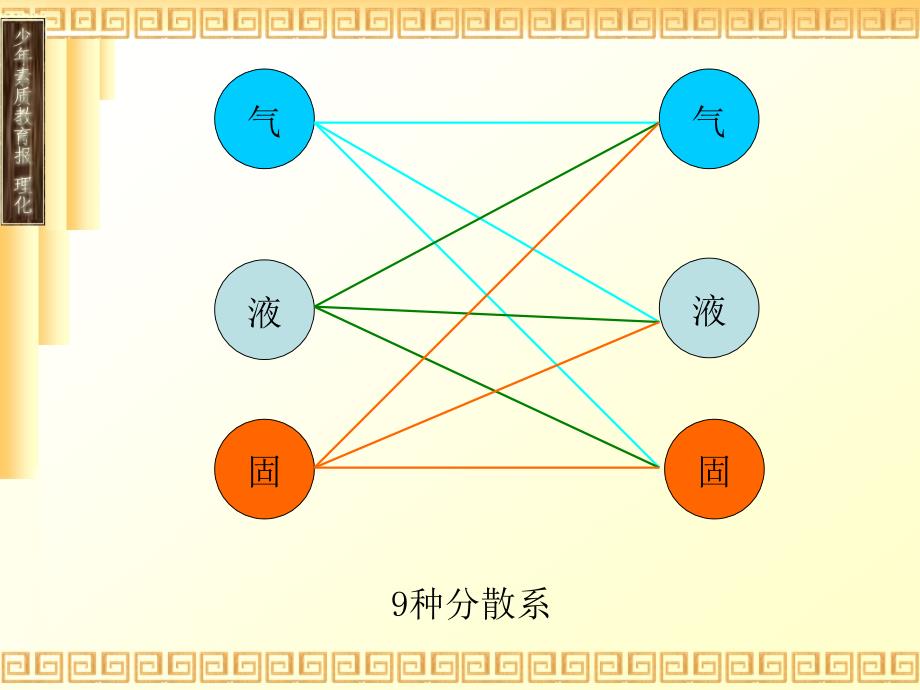 化学必修一二一二课时_第3页