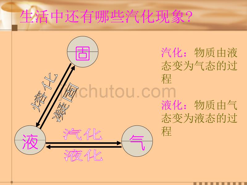 浙教版七年级上册科学4.6汽化和液化讲解_第2页