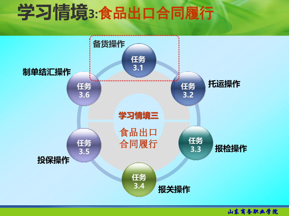 学习情境三 食品出口合同履行讲解_第3页