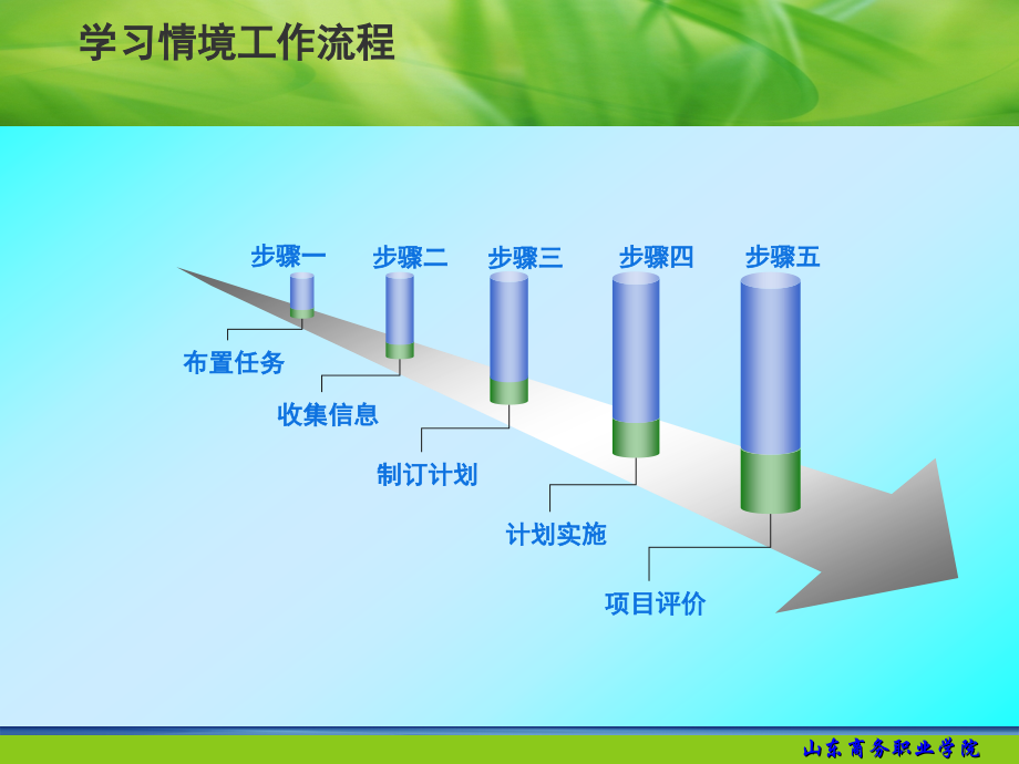 学习情境三 食品出口合同履行讲解_第4页