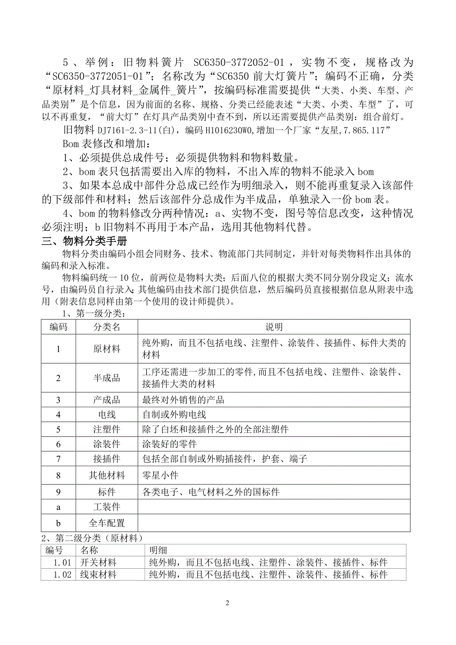 东帝光电物料编码手册物料编码规则_第2页