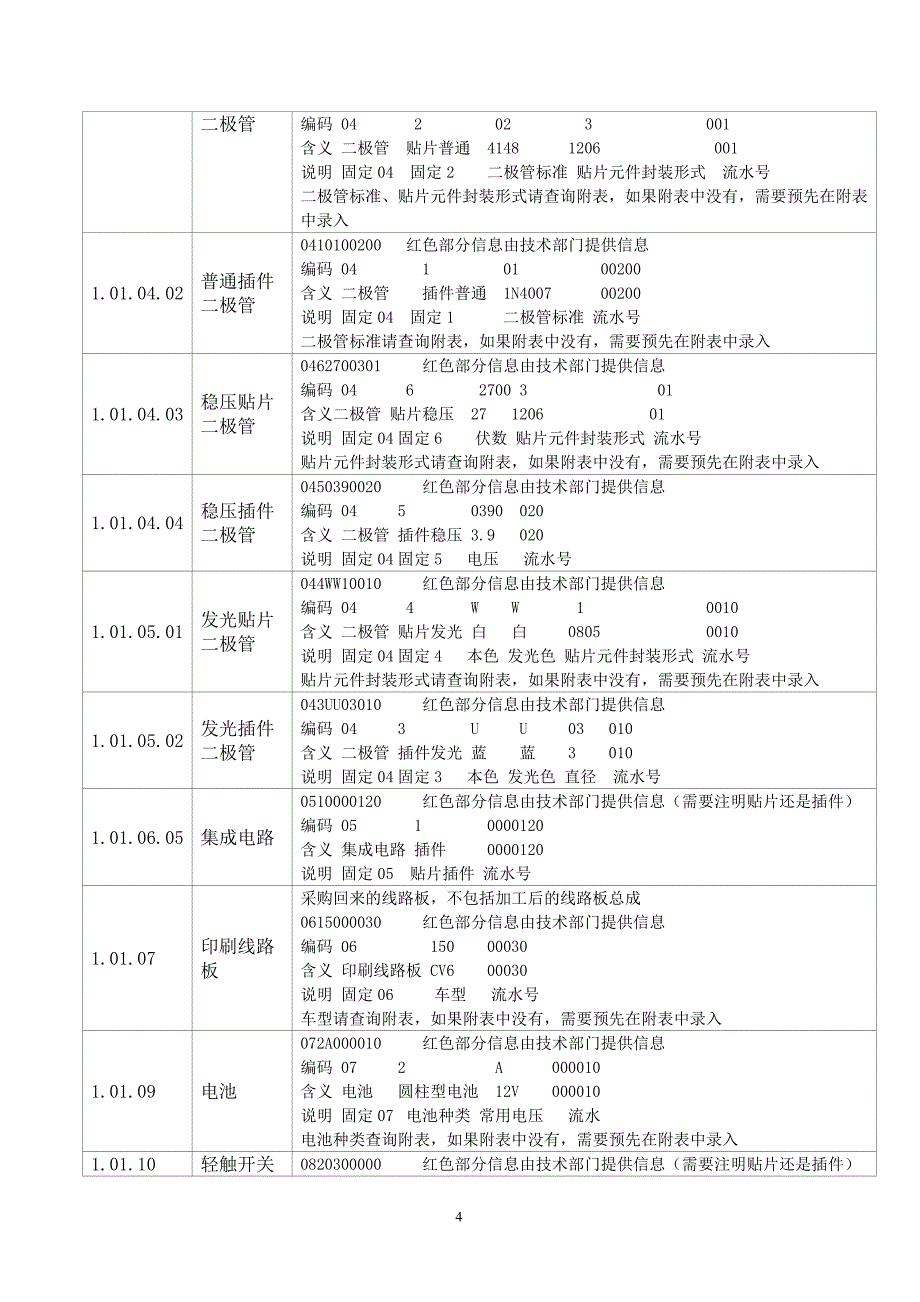 东帝光电物料编码手册物料编码规则_第4页