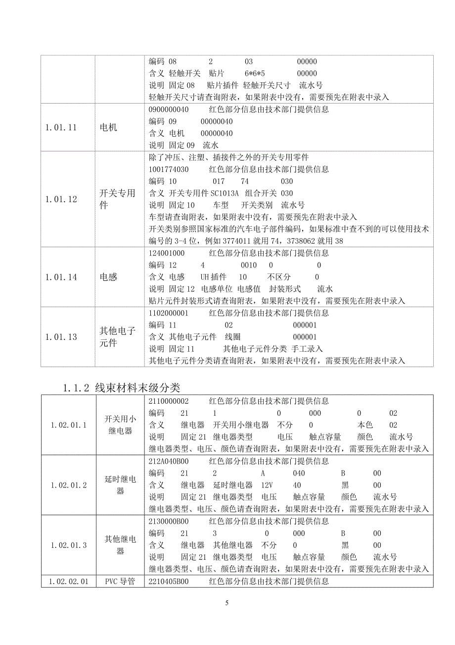 东帝光电物料编码手册物料编码规则_第5页