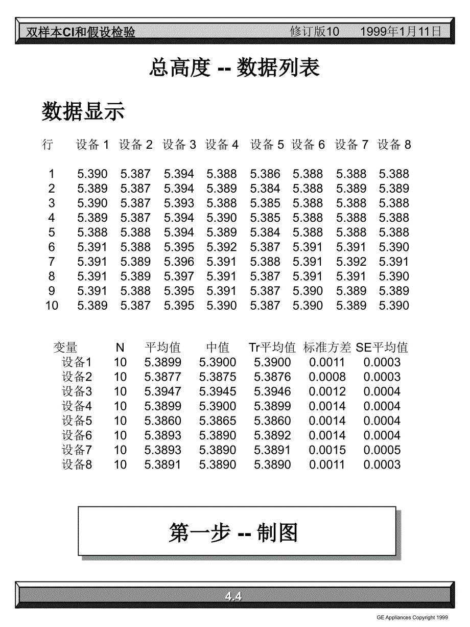 双样本置信区间设检验_第4页