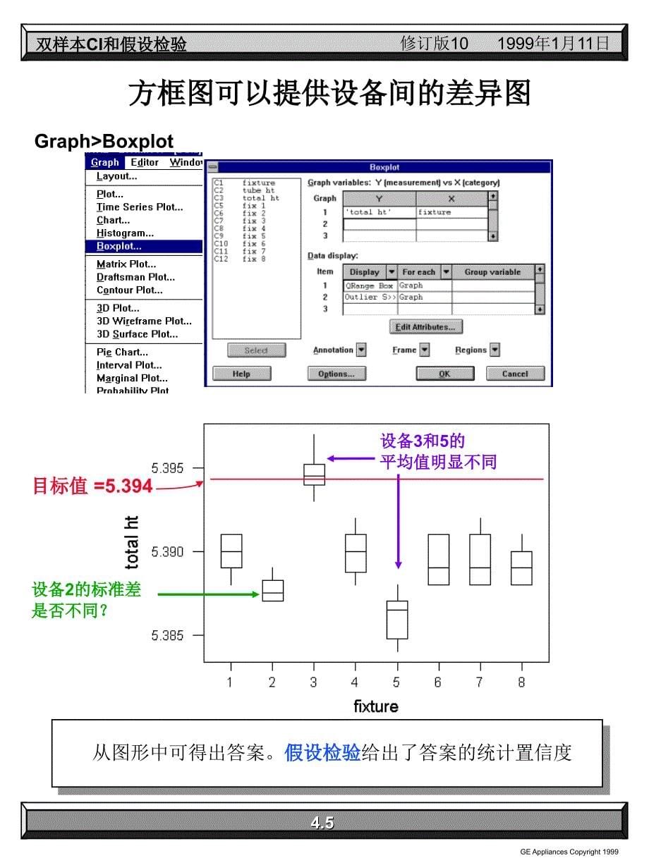 双样本置信区间设检验_第5页