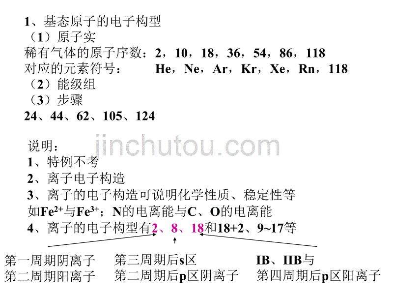 化学竞赛 原子结构与分子结构考点分析_第1页