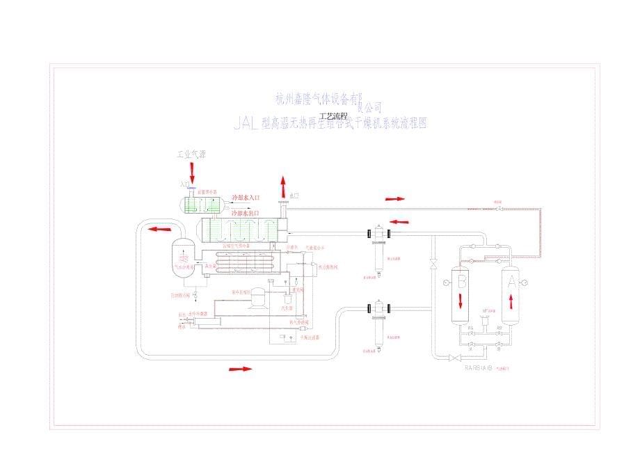 组合式干燥机使用说明教材_第5页