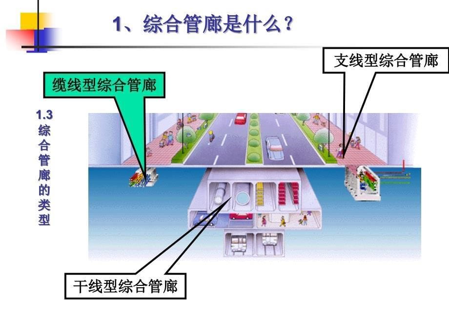 综合管廊工程建设思考2011讲解_第5页