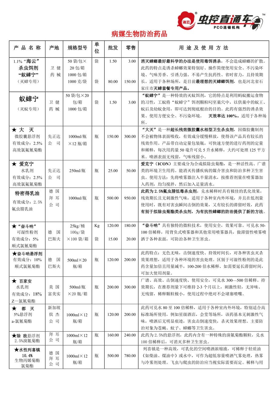 药品报价单汇编_第1页