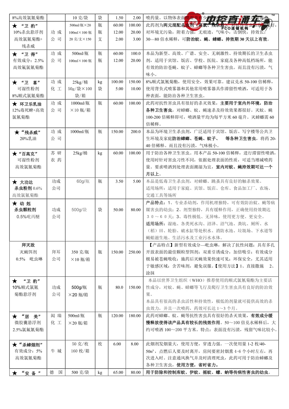 药品报价单汇编_第3页