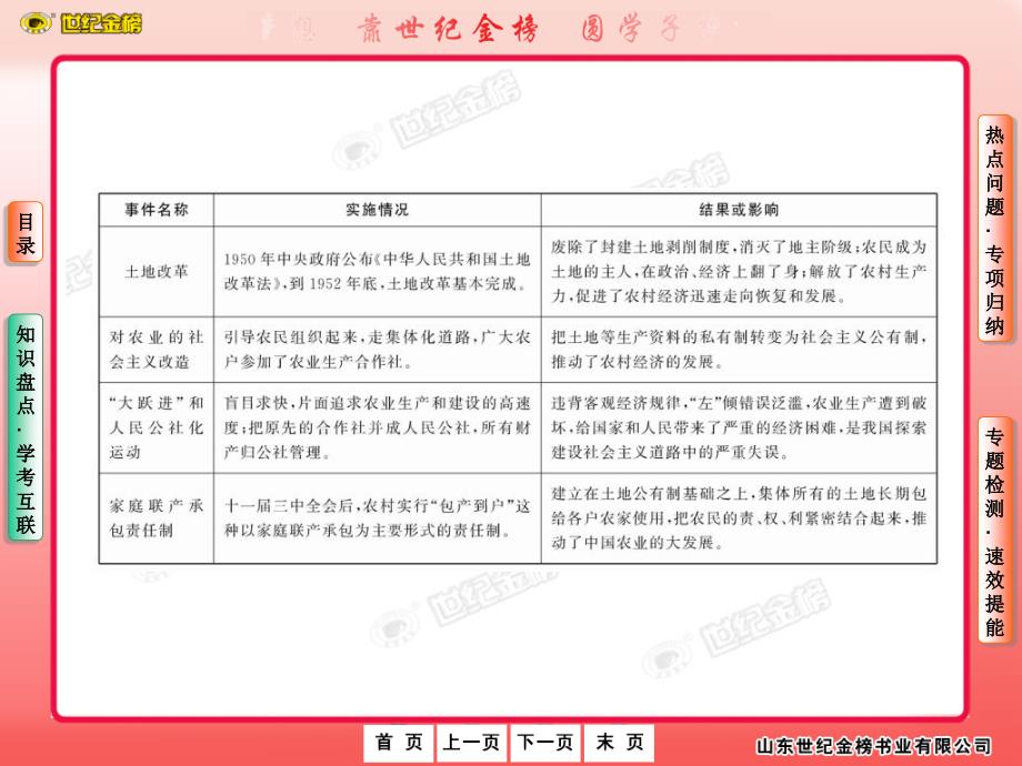 世纪金榜最新版初中历史全程复习方略专题一“三农”问题(北师大版遵义专用)_第3页