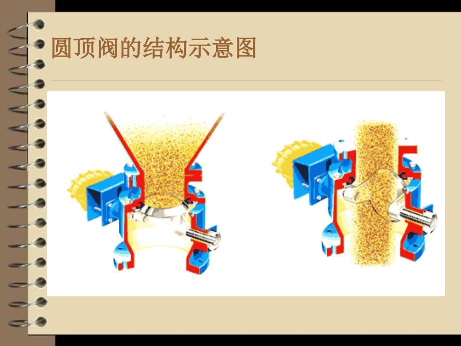 圆顶阀的工作原理及检修工艺和质量标准(除灰班)讲解_第2页