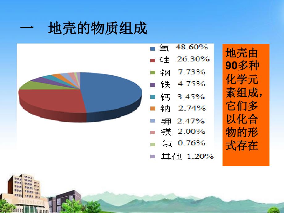 高中地理2.1《地壳的物质组成和物质循环》课件湘教版必修1讲述_第2页