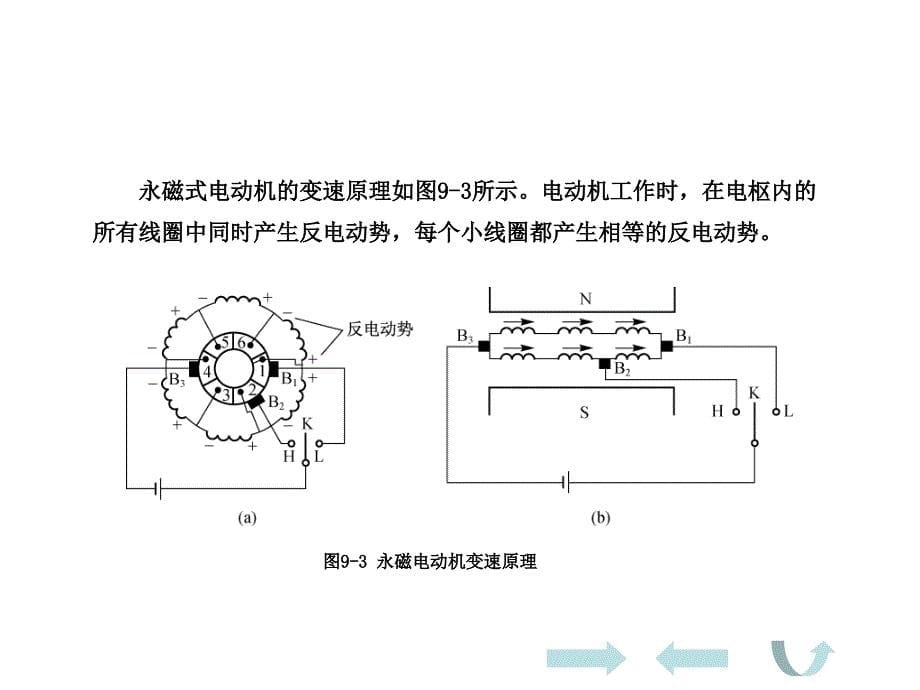 汽车电器设备与维修第9章_汽车辅助电器设备汇编_第5页