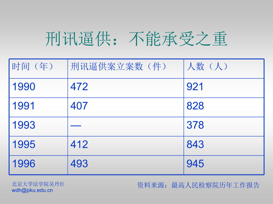 证据法学 第九讲讲解_第4页