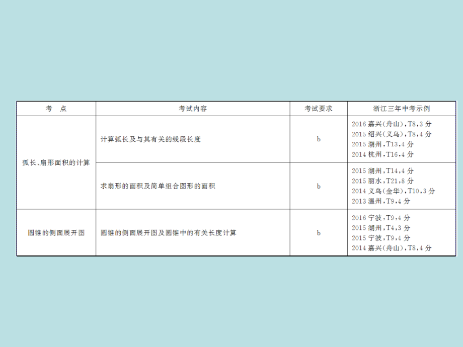 浙江新中考2017年中考数学总复习第六章圆第20课时和圆有关的计算课件讲解_第3页