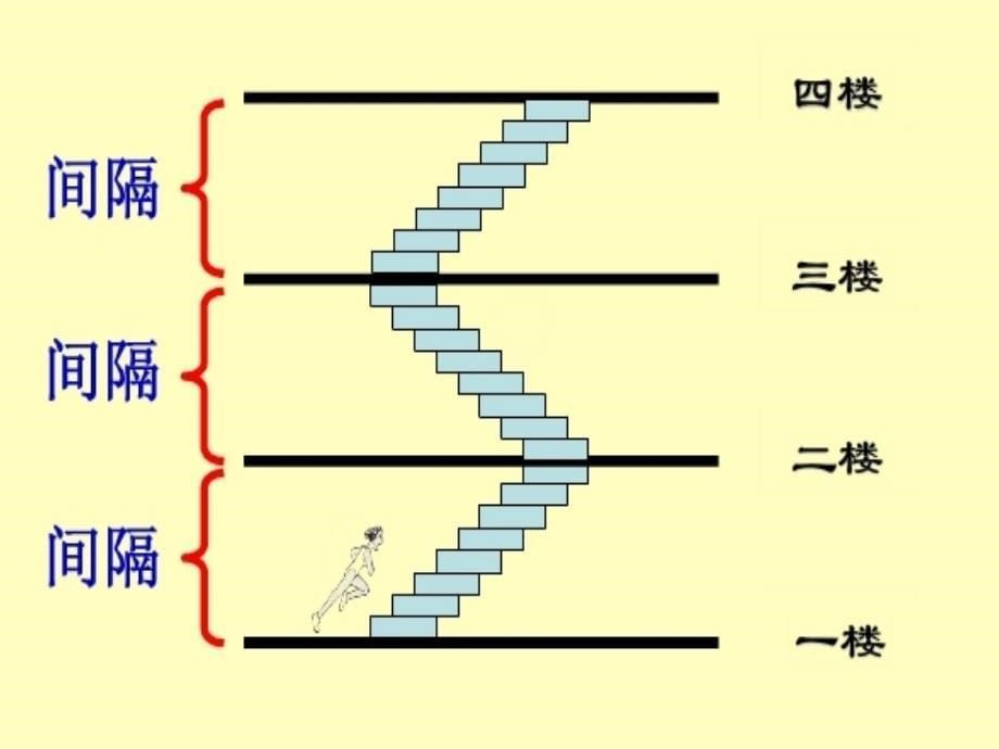 人教版五年级上《植树问题》_第5页