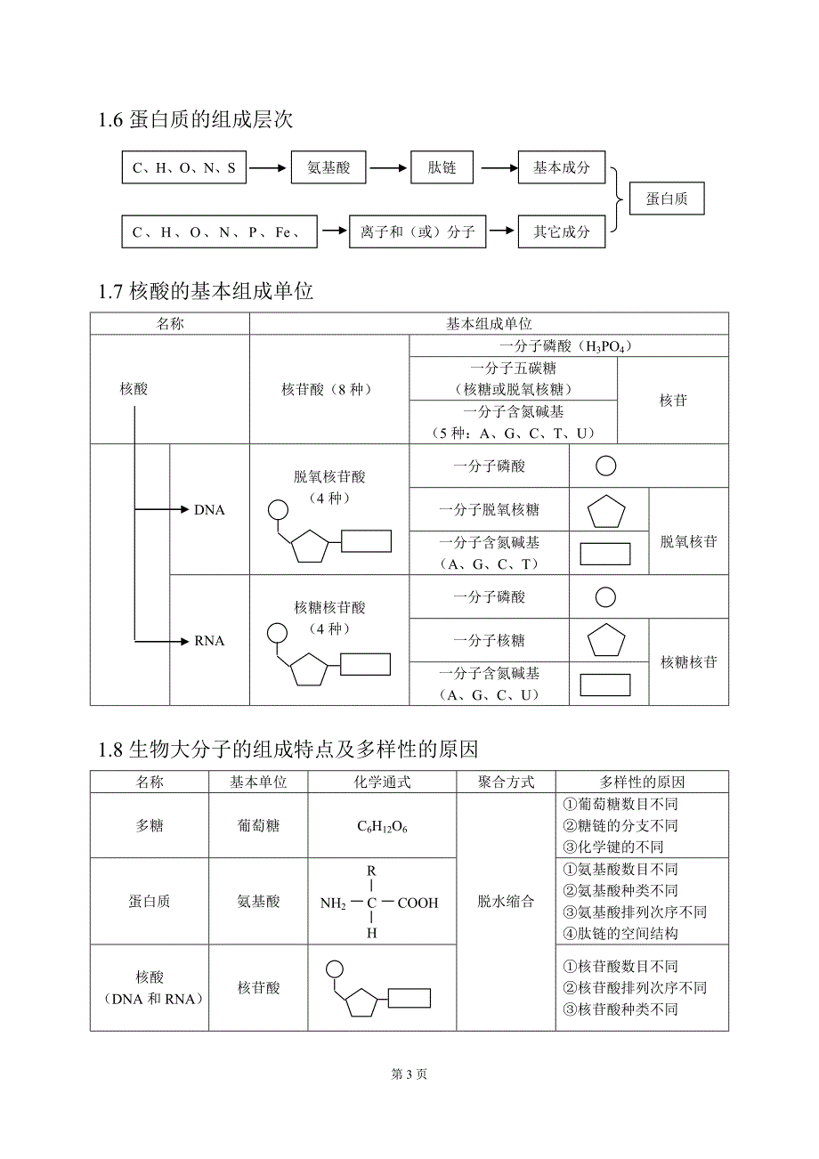 高考生物知识点总结(全)._第3页