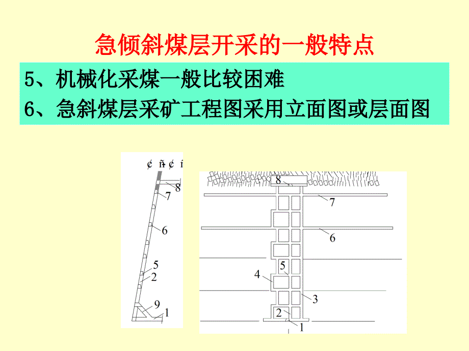 采矿学 第8章 急倾斜煤层采煤方法._第4页