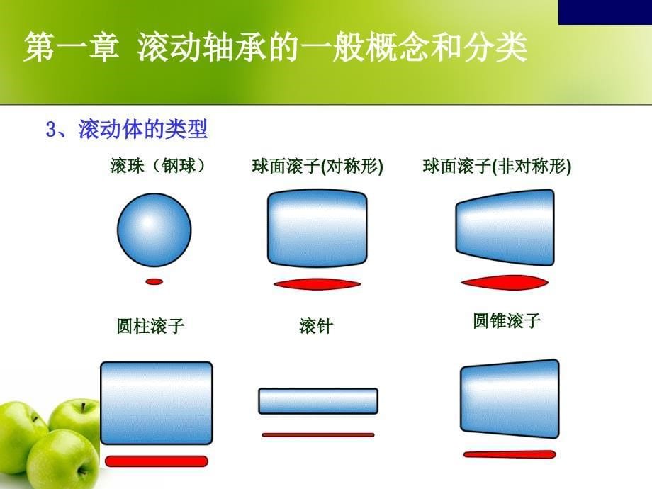 轴承基本知识培训讲解_第5页