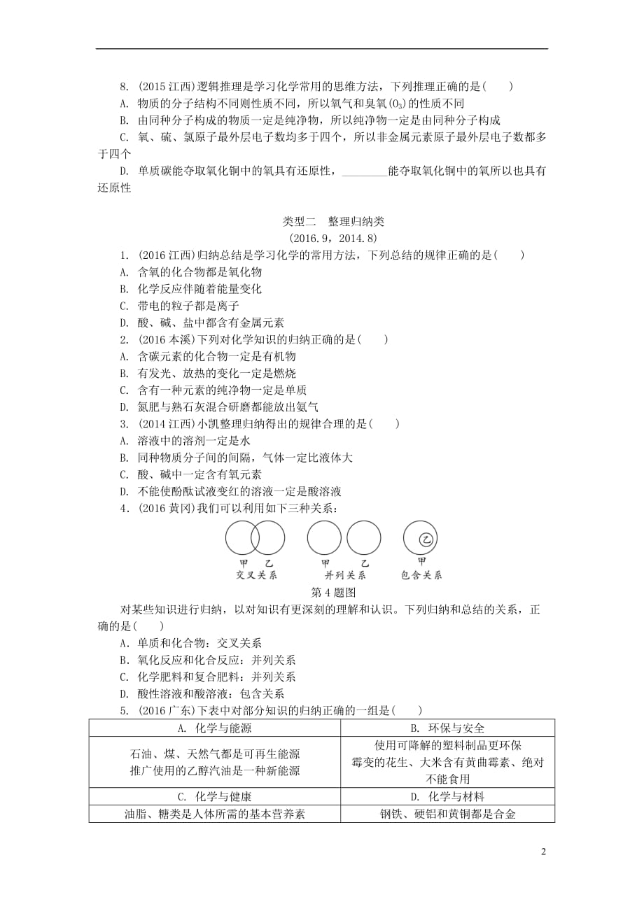 江西省2017中考化学研究复习第二部分 专题研究 专题一 化学思想方法的应用检测_第2页