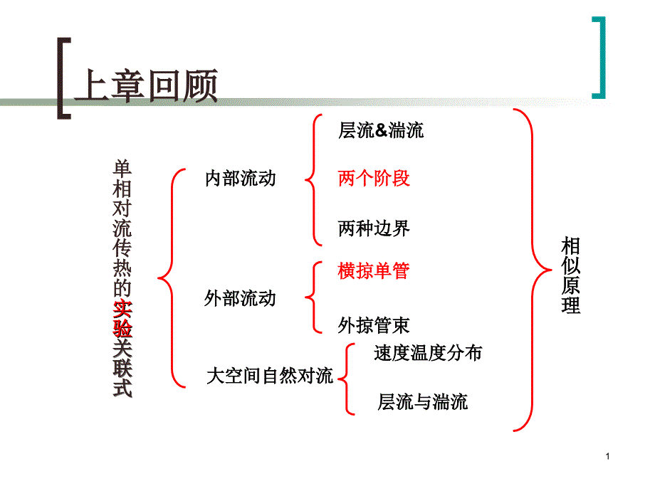 传热学 第七章 相变对流传热综述_第1页