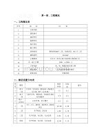 江苏某通信大楼工程施工组织设计（安装部 鲁班奖 图文并茂）