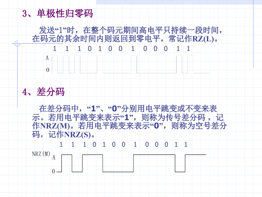 通信原理_第四章数字基带传输系统讲义_第4页