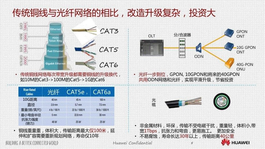 AgilePOL全光园区解决资料_第5页