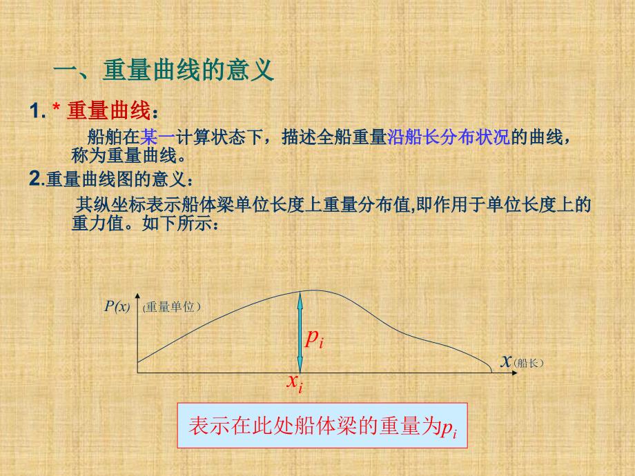 重量曲线和浮力曲线教程_第4页