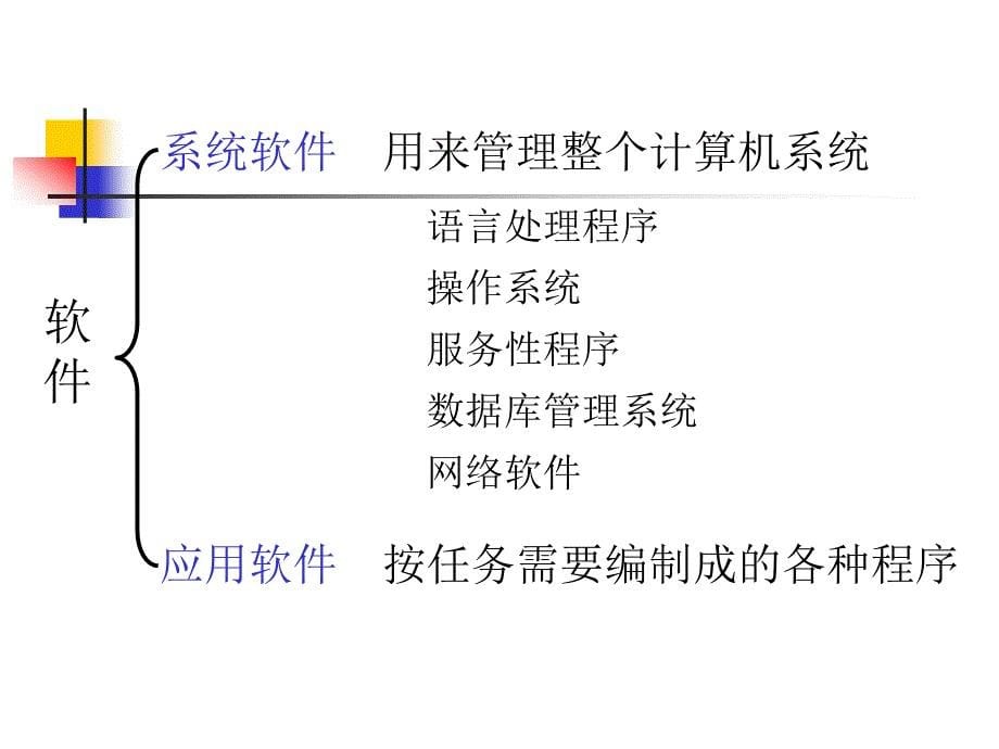 系统概论1汇编_第5页