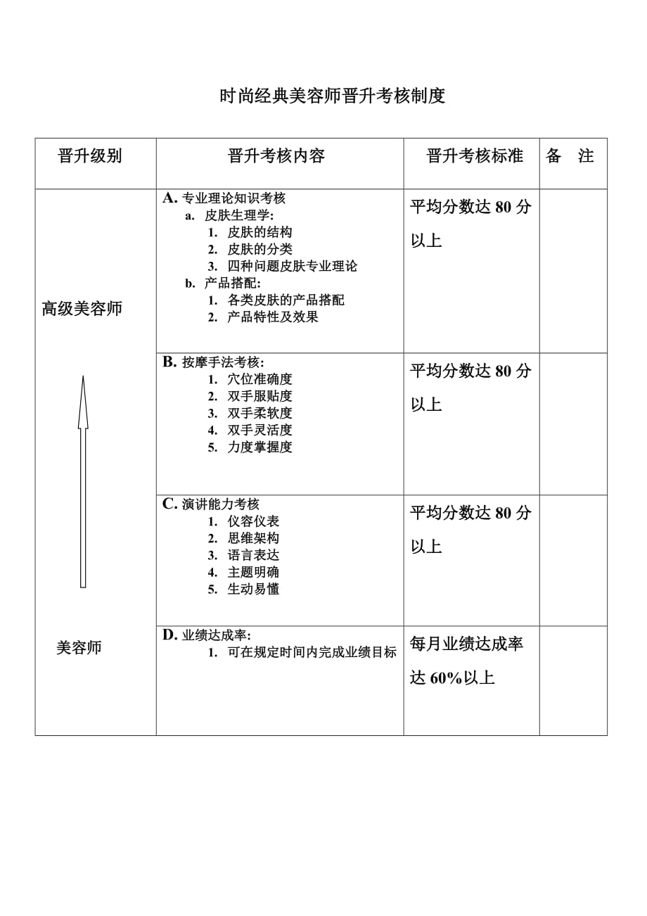 时尚经典美容师晋升考核的制度_第1页