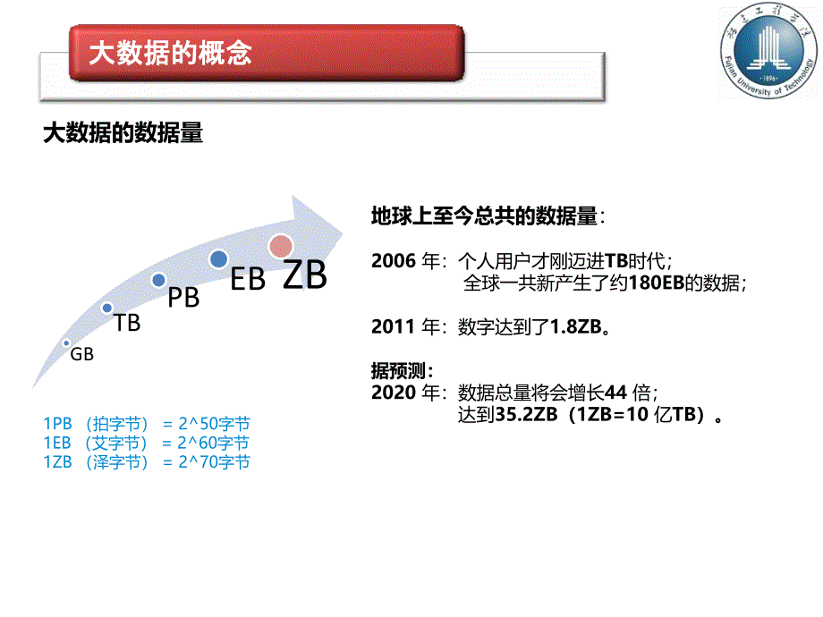 混合蛙跳算法应用与仿真研究_第4页