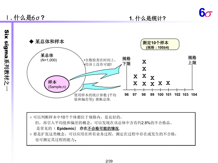 《6sigma基础知识》PPT课件_第3页