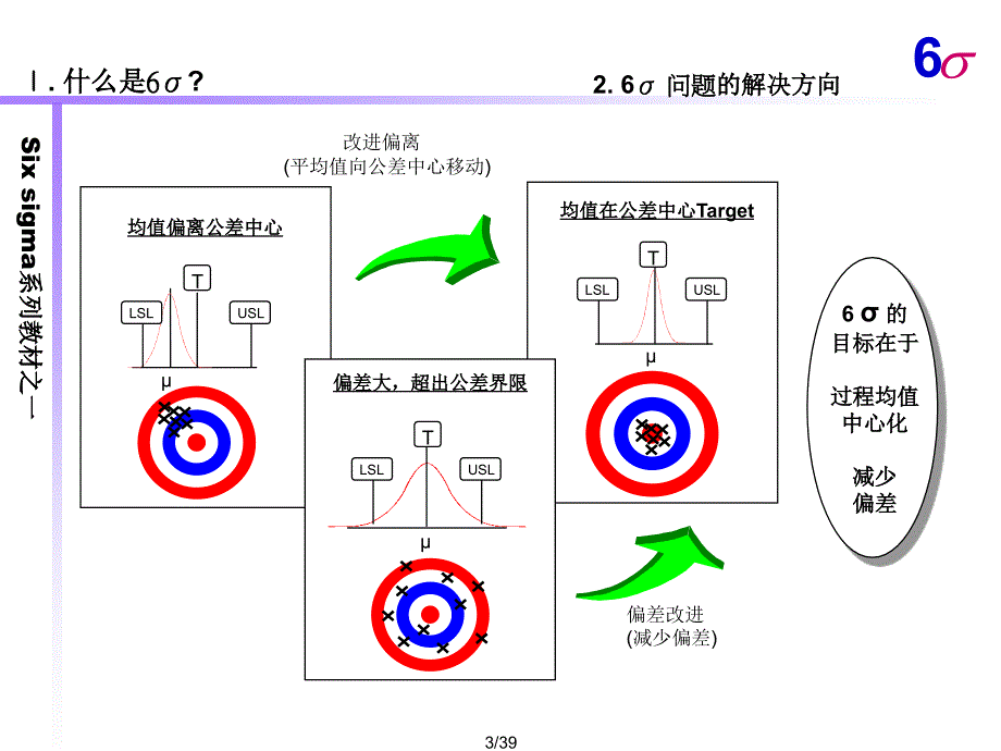 《6sigma基础知识》PPT课件_第4页