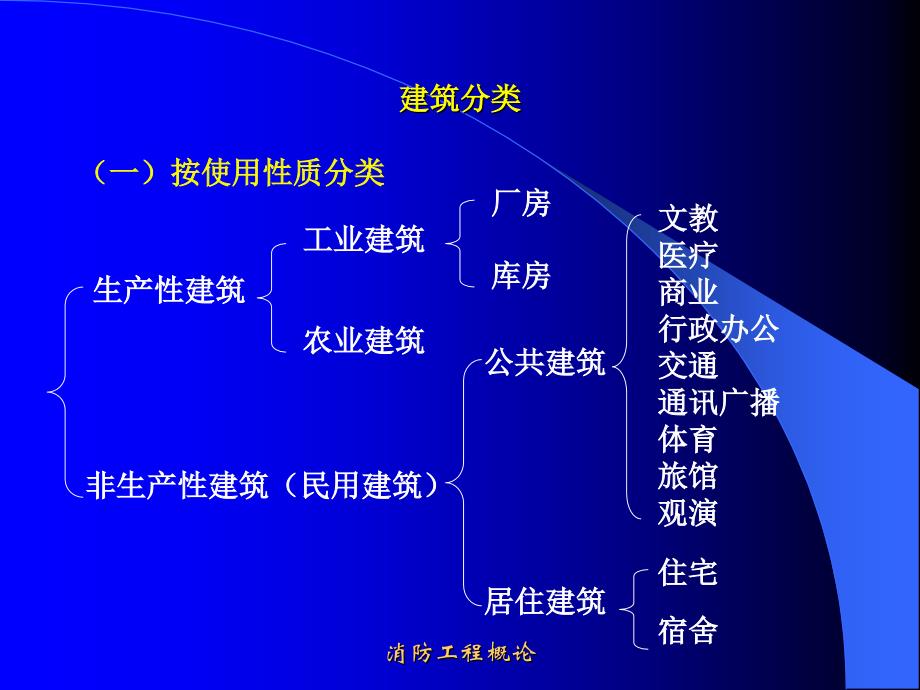 建筑耐火等级综述_第1页