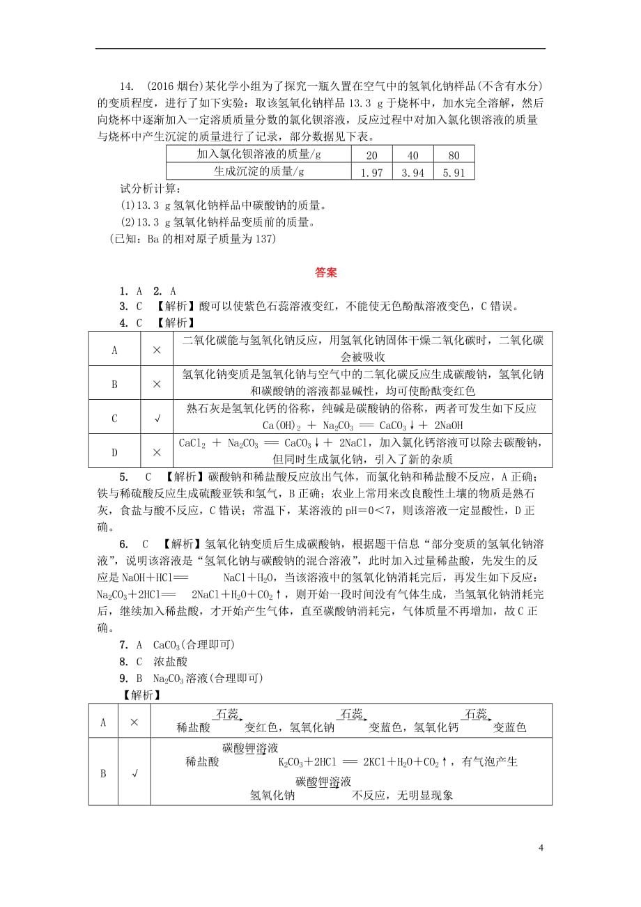 江西省2017中考化学研究复习 第一部分 考点研究 第十单元 酸和碱 课时1 常见的酸和碱(精练)检测_第4页