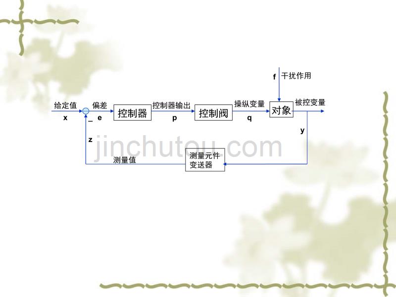 化工仪表及自动化六简单控制系统_第1页