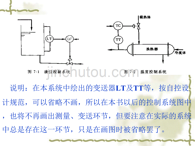 化工仪表及自动化六简单控制系统_第4页