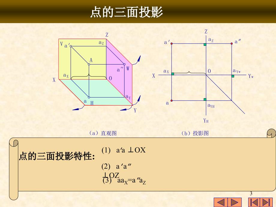 工程制图第二章点线面_第3页