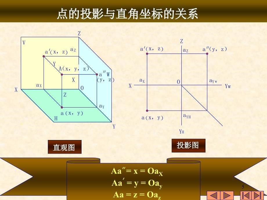 工程制图第二章点线面_第5页